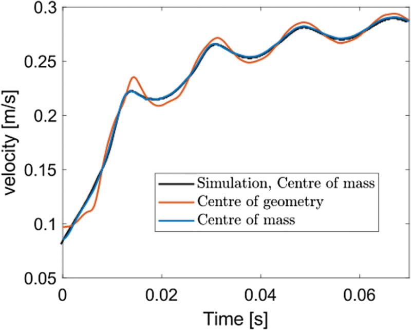 The-bubble-rising-velocity-calculated-using-two-different-methods-displacement-of-2D_pehldq.png