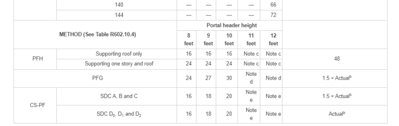 eng_tips_6_ccrorl.png
