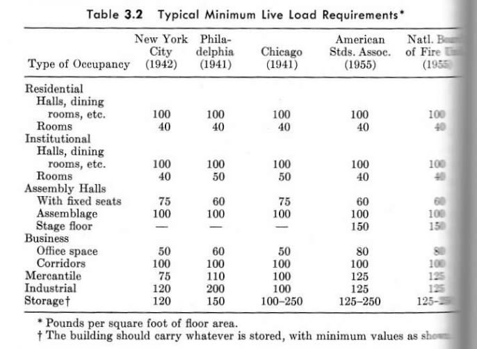 Live_load_-_Lothers_1953_lolsss.jpg