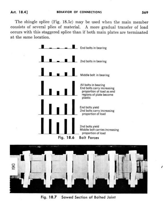 Bolt_deformation_in_shear_-_Lothers_dhfzlh.jpg