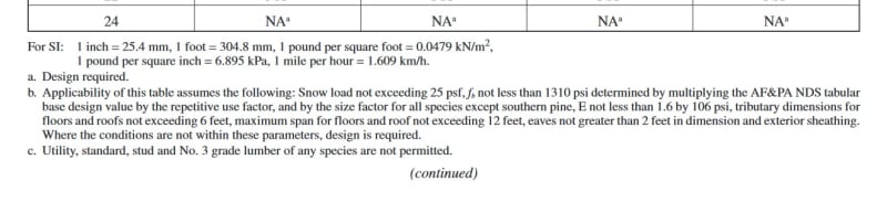 Footnoted_IRC_2000_R603.2.1_ewfxvw.jpg