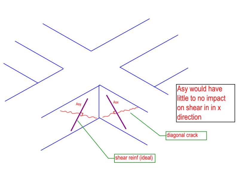 Slab_shear3_ge0fgl.png