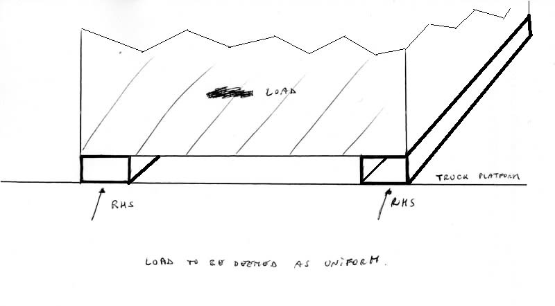 RHS_load_f6yh1v_rlcswr.jpg