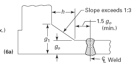 lenght of thickened shell for non-standard flange - Boiler and Pressure ...