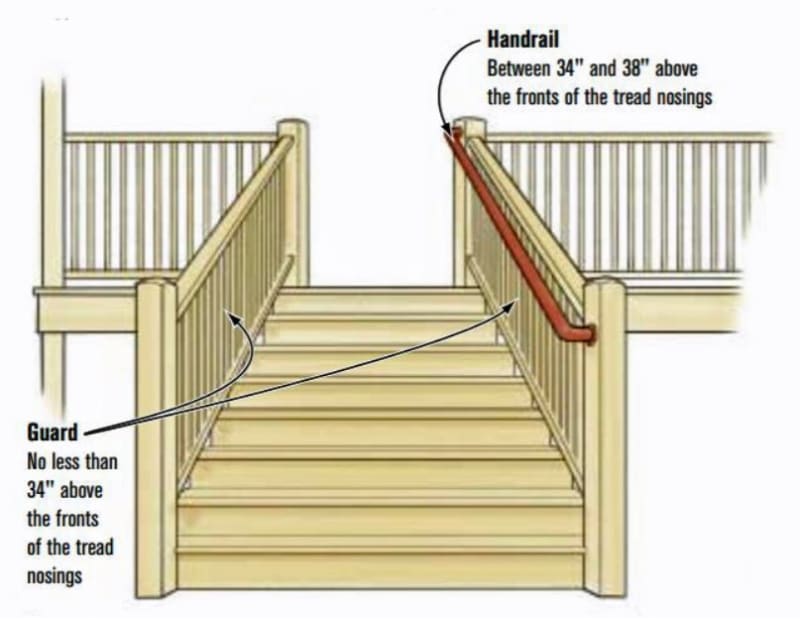 Guard_and_handrail_jhvdaf.jpg