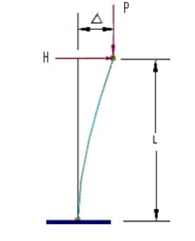 P-Delta_a2mukw.jpg