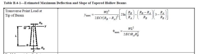 tapered_eq_psumnp.jpg