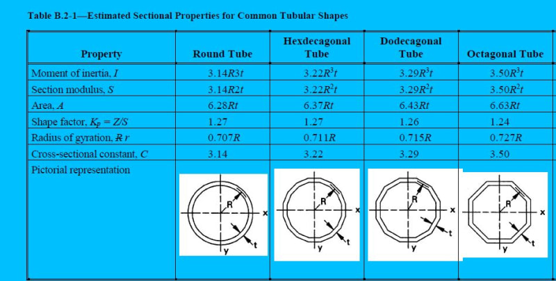 table_b2.1_qigtvs.jpg