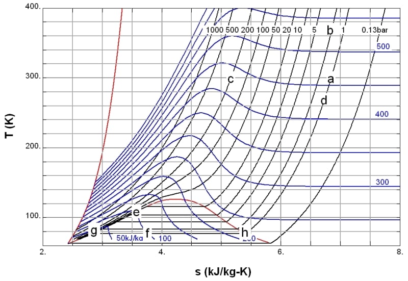 Ts_diagram_of_N2_02_jedrmr.jpg
