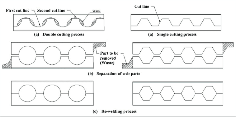 Manufacture-of-celular-and-castellated-beams-3_hfnuic.png