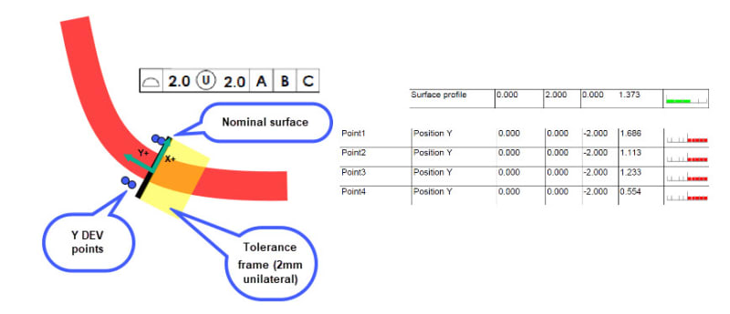 Surface_profile_-_Evaluation_unev9d.jpg
