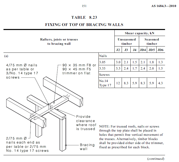 Table_8.23_a_mfke6k.png
