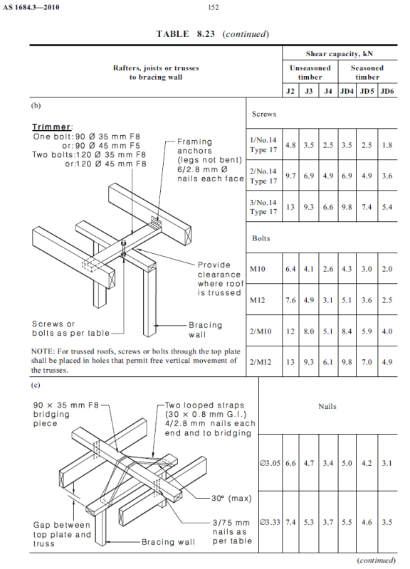 Table_8.23_b_and_c_dd0ayl.png