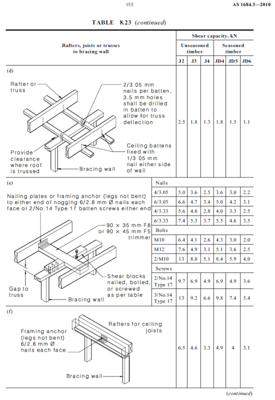 Table_8.23_d_e_f_nuoexo.png