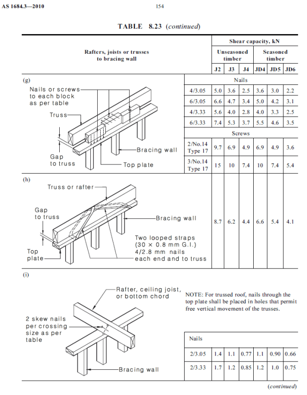 Table_8.23_g_h_i_uhwvao.png