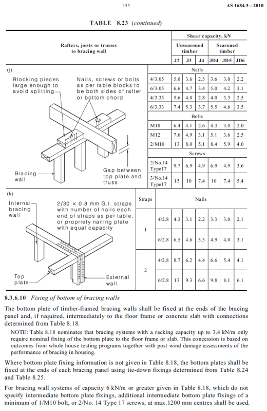 Table_8.23_j_k_dxhrhz.png