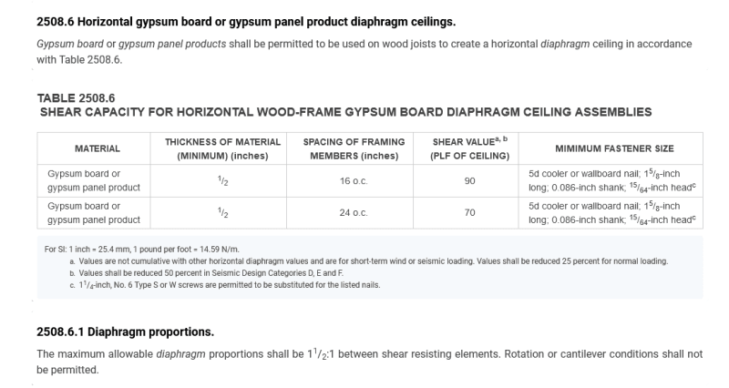 2021_IBC_2308.6_Horizontal_Gypsum_Diaphragms_mvxmwe.png