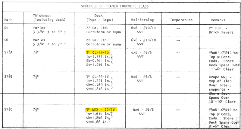 schedule_of_framed_concrete_slabs_vc7tuz.png
