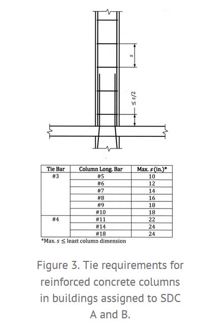 Column_Splice_Detail_-_Fanella_2019_iaacyr.jpg