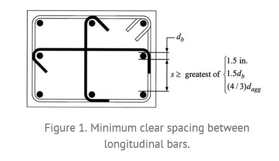 Column_reinforcement_layout_-_Fanella_2019_ylrura.jpg
