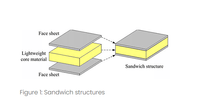 Sandwich_bmokgq.png