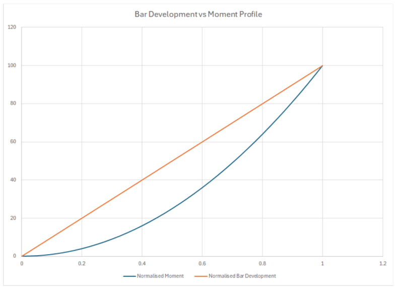 Development_Profile_ye4u3i.png