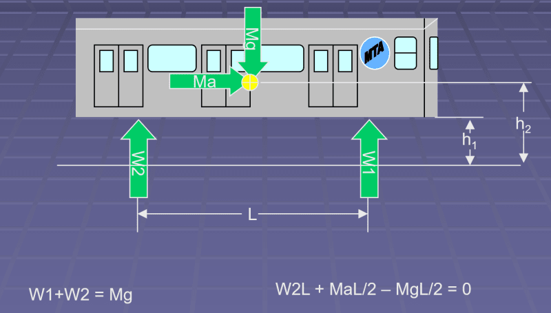 Weight_transfer_1_aubcra.png