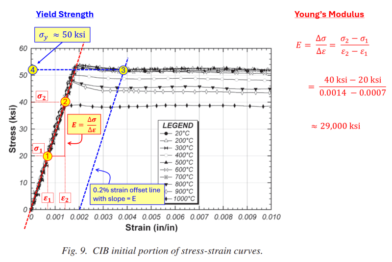 yield_strength_and_youngs_modulus_etrjnn.png