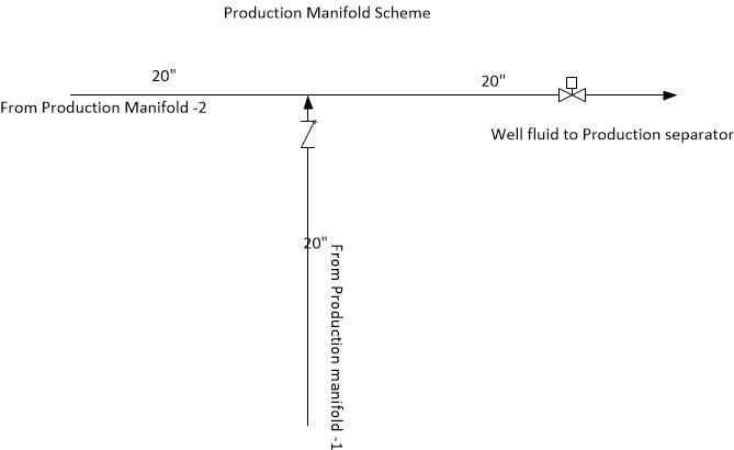 GOSP_5_Production_Manifold_sumgww.jpg