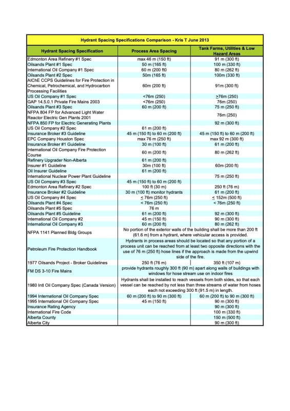 Comparison_of_Hydrant_Spacing_Guidelines_rev_Jun_2013_copy_x5ksxi.jpg