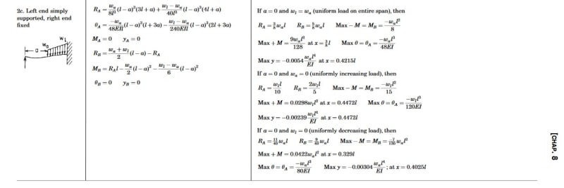 Case_2c_propped_cantilever_-_partial_triangular_load_tlq8go.jpg