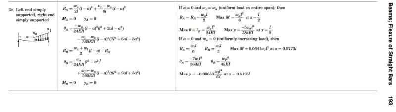 Case_2e_pin-pin_-_partial_triangular_load_rfmm92.jpg