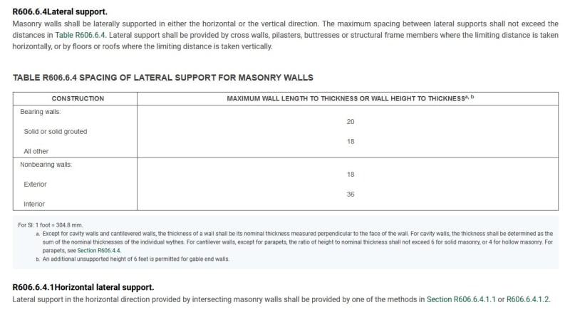 2018_IRC_R606.4_Lateral_Support_for_Masonry_Walls_apmsqu.jpg