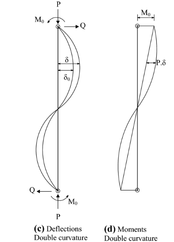 d_curvature_btl2fk.png