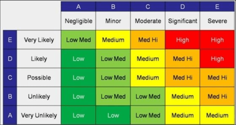 A-5x5-Risk-Matrix-Table-What-is-Risk-Matrix-nd_h6xqix.png