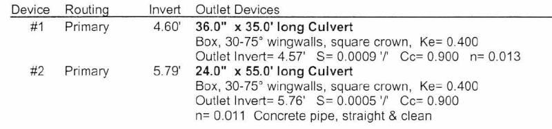 Hydrocad_Box_Culv_plgsfx.png