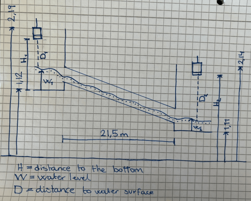 Sectional_drawing_with_levels_xe9kvw.png