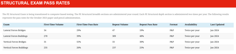 SE_Exam_Pass_Rates_f8uxlx.png