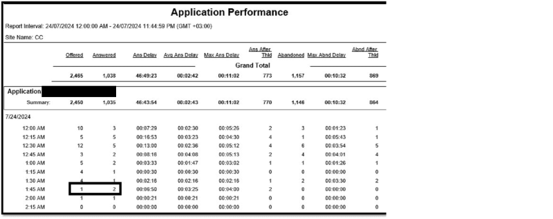 Application_Performance1_mdfoev.png