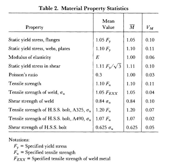 Table_2_-_Material_Property_Statistics_-_Galambos_t1b5w1.jpg