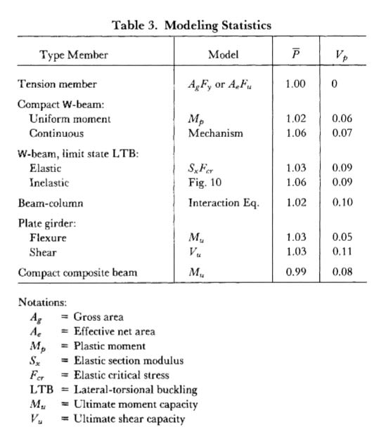Table_3_-_Modeling_Statistics_-_Galambos_w5z93o.jpg