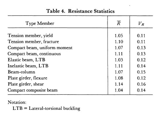 Table_4_-_Resistance_Statistics_akcgs7.jpg