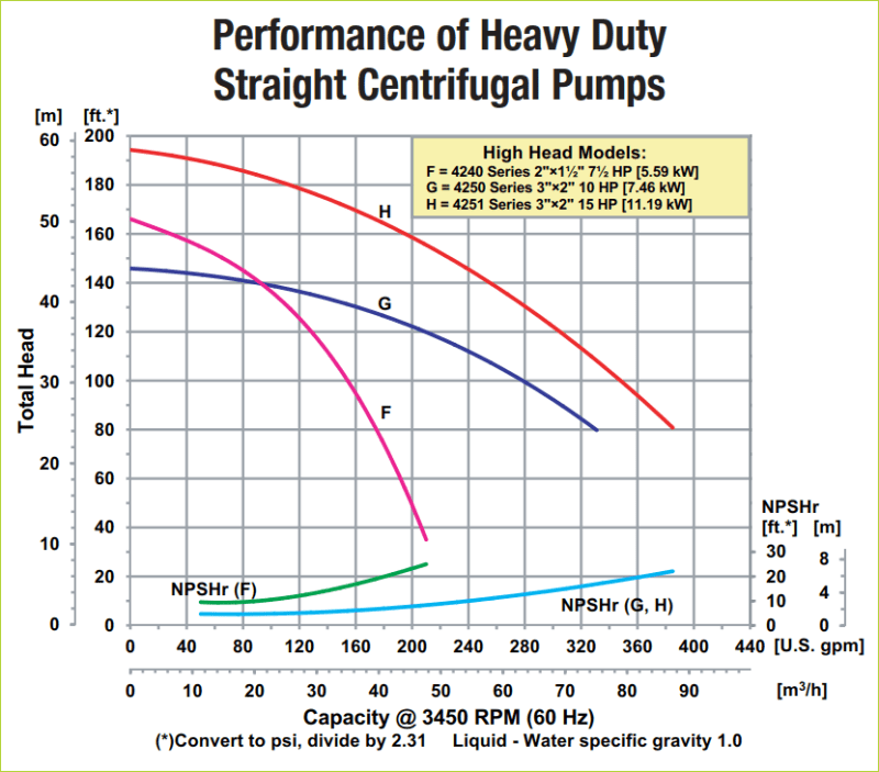 pump_curve_xgsfum.png