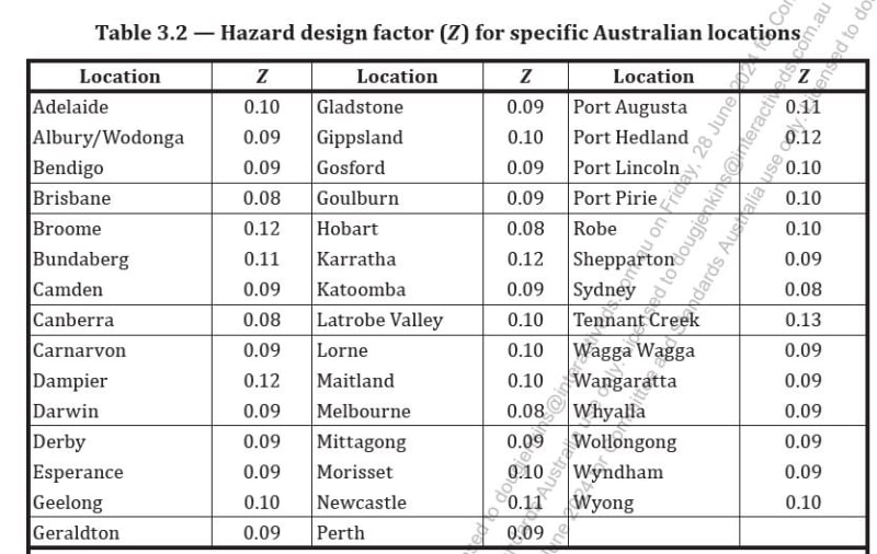 Engtips7Aug24_zks8xg.jpg