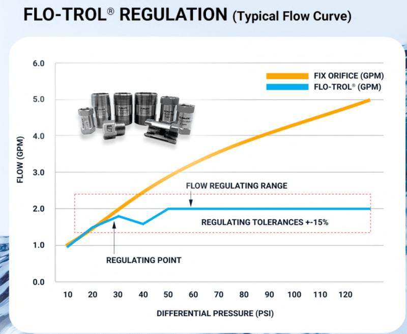 restrictor_curve_le6fdi.png