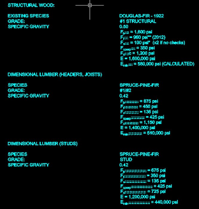 Species_allowable_stresses_gkjnpr.jpg