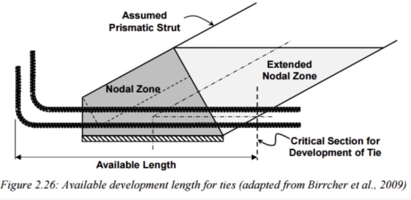 Node_Development_Length_awinpy.jpg