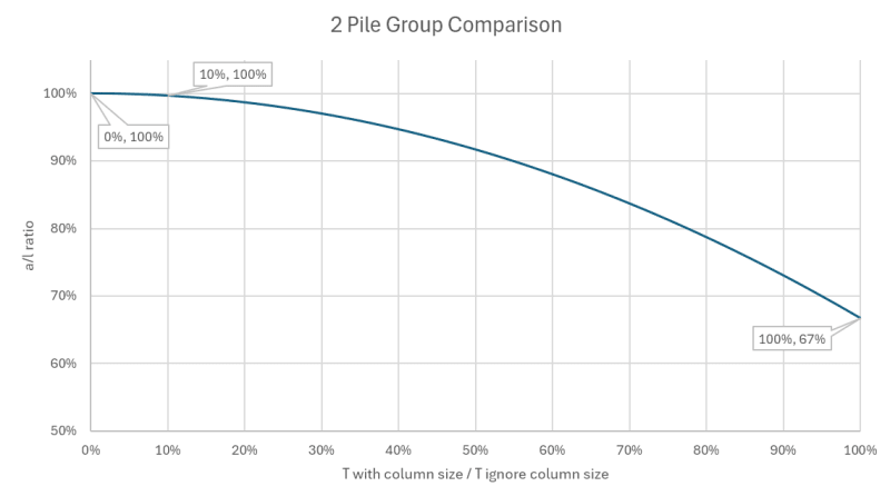 pile_group_tensile_forces_vtjp4s.png