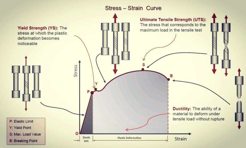 stress_strain_ayux4v.jpg