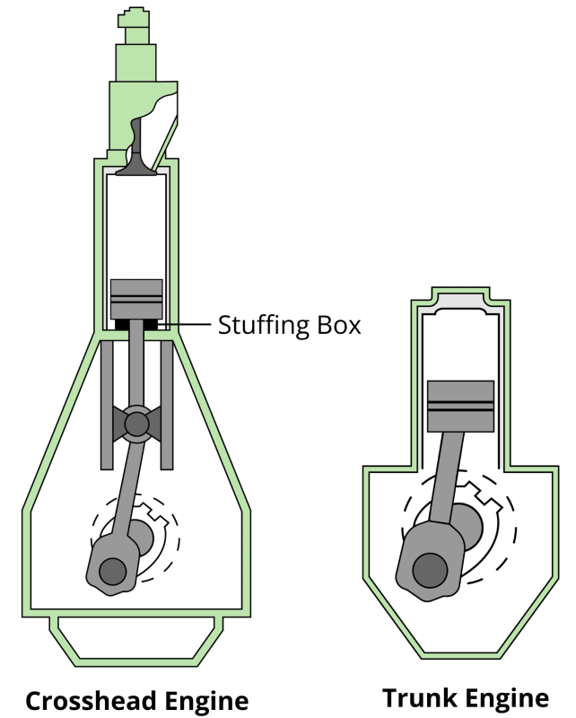Trunk_20and_20Crosshead_20Engines_20Compared_hzo9mh.png